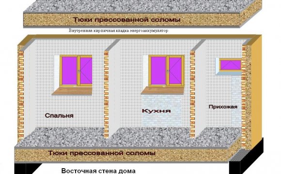 Building The House Is The Project